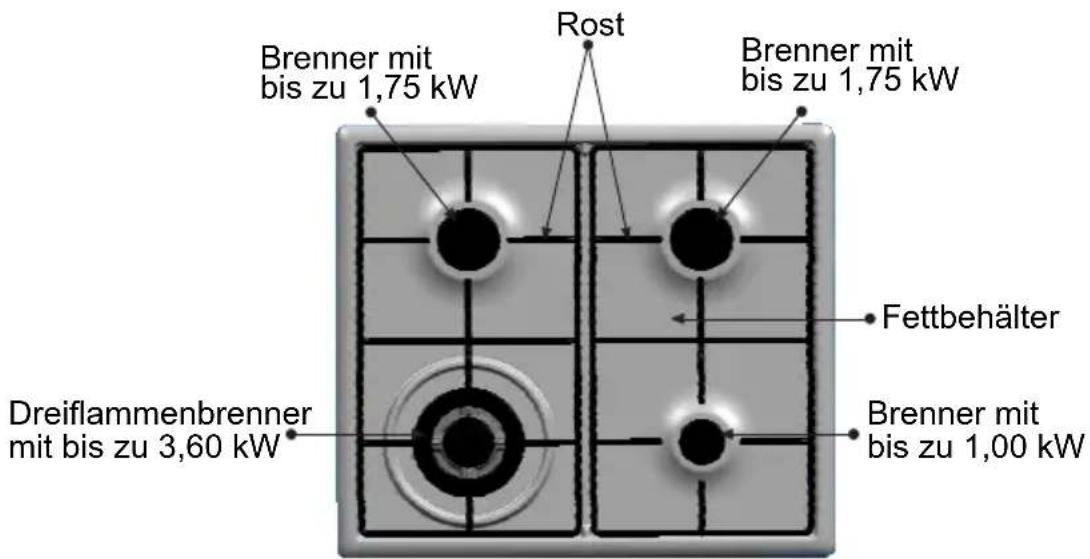 CONSTRUCTA CM17450 - So sieht ihre neue Kochmulde aus: - 2