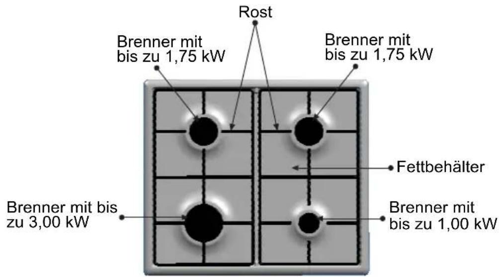 CONSTRUCTA CM17450 - So sieht ihre neue Kochmulde aus: - 1