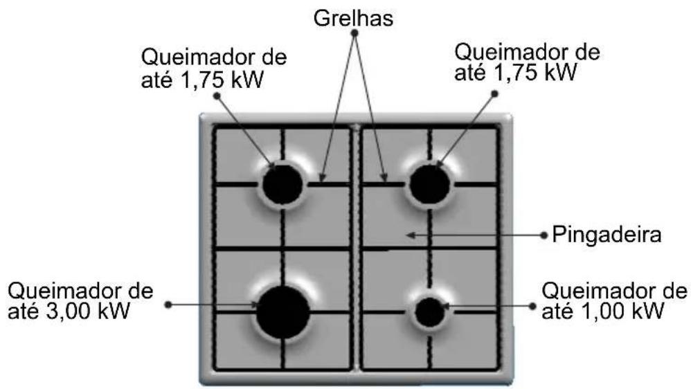 CONSTRUCTA CM17451 - Assim é a sua nova plac de cozinhoar - 1