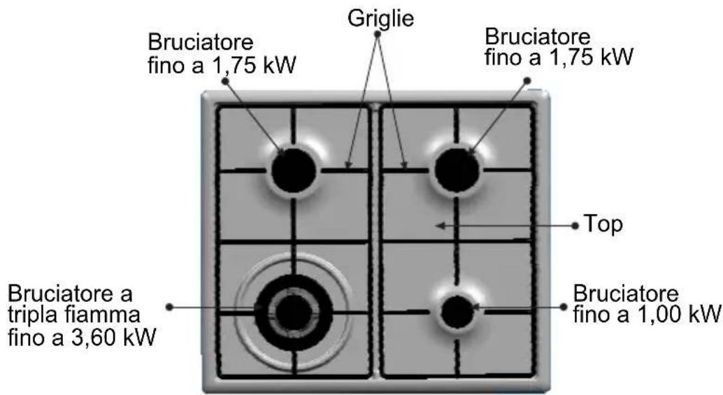 CONSTRUCTA CM17451 - Ecco com'è il suo nuovo piano cottura - 2