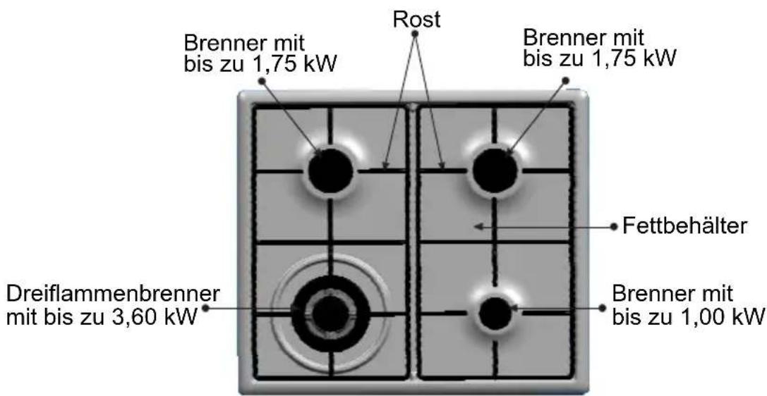 CONSTRUCTA CM17451 - So sieht ihre neue Kochmulde aus: - 2