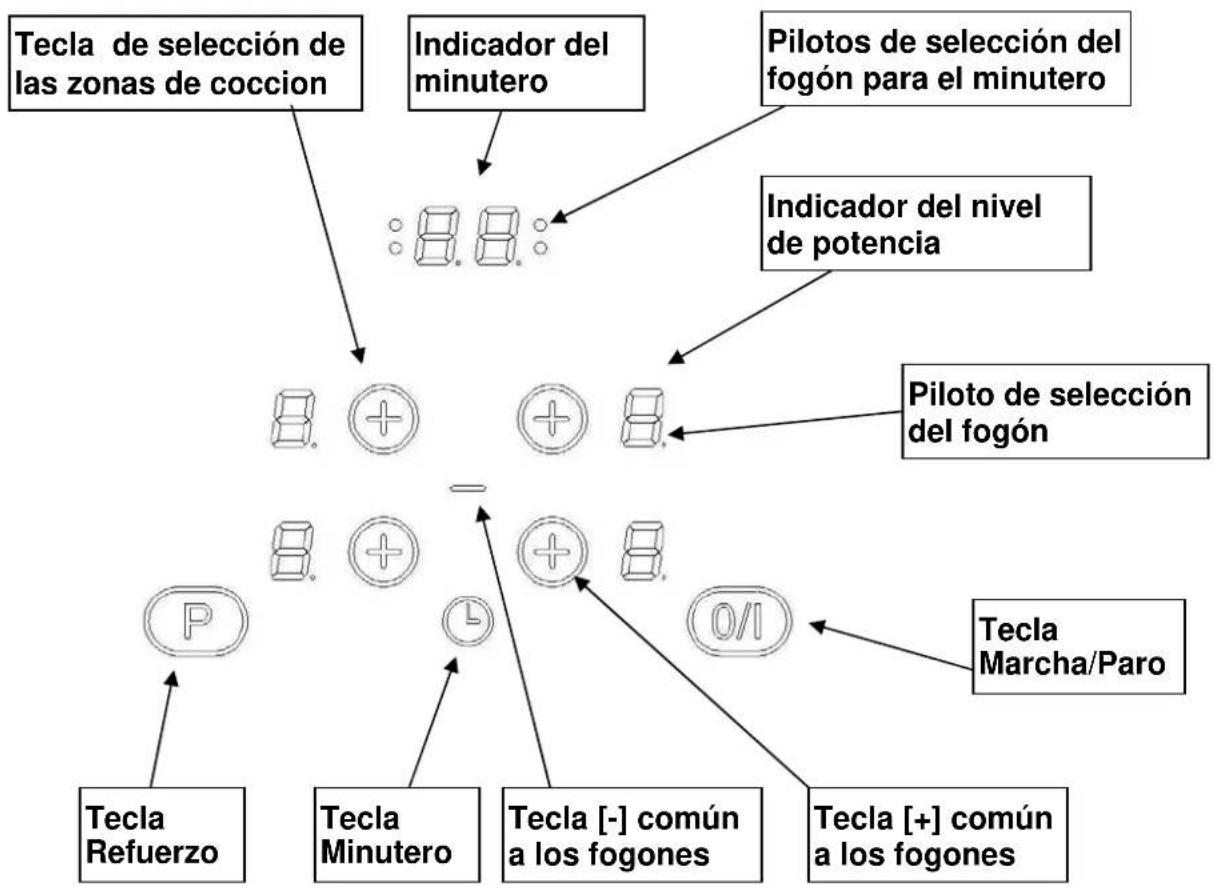 M-SYSTEM MI75 - Zona de mandos - 1