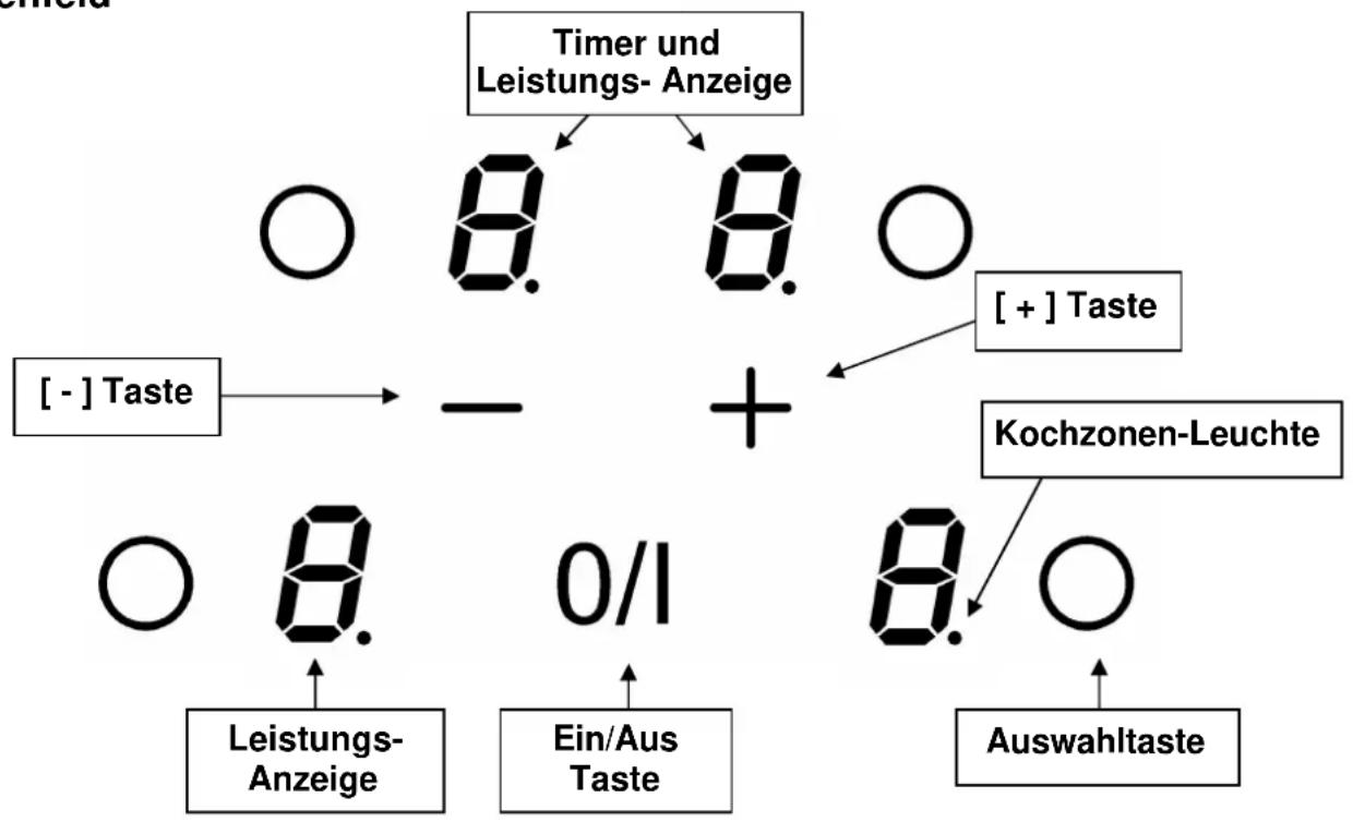 M-SYSTEM MI90 - Schutz vor weiteren Gefahren - 3