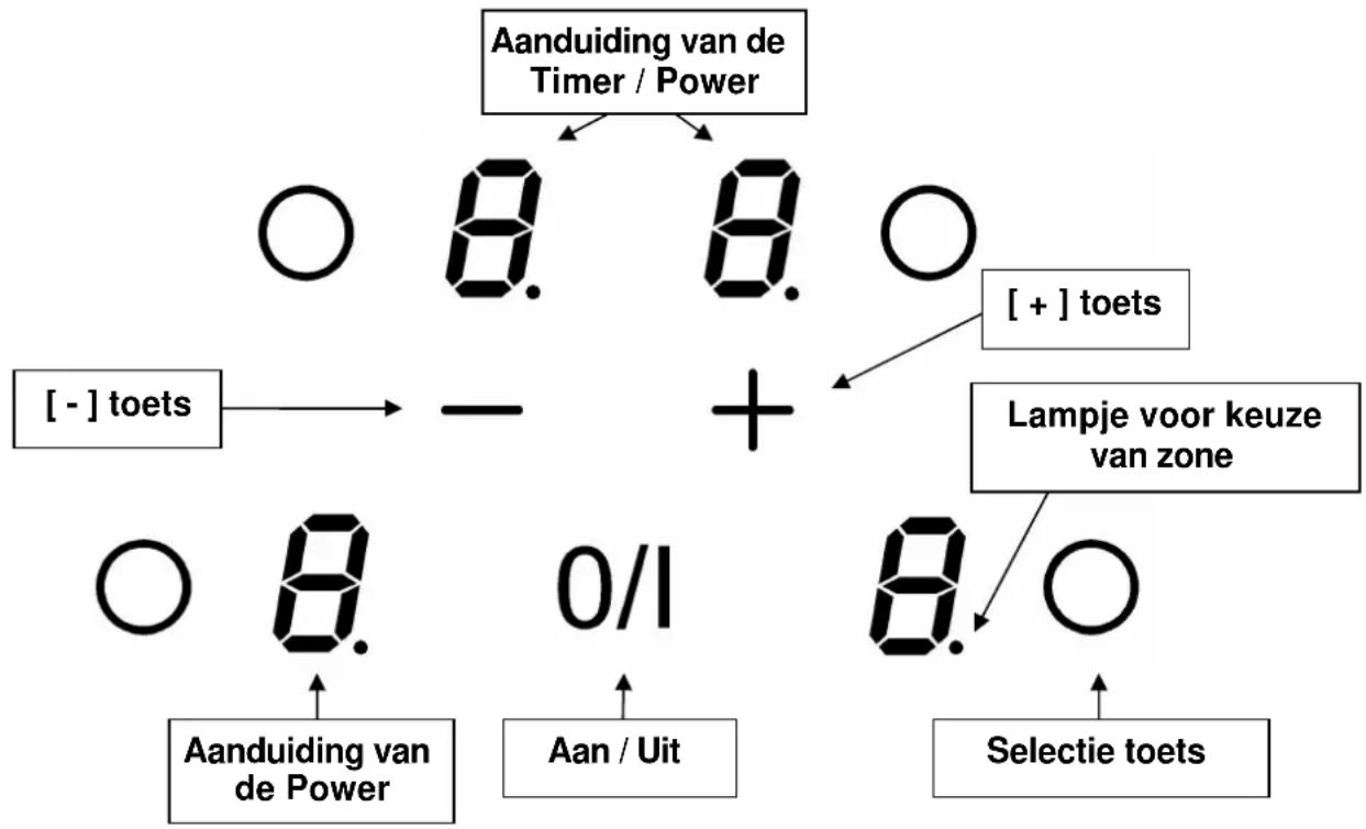 M-SYSTEM MI90 - Voorzorgsmaatregelen bij defect van het apparaat - 3