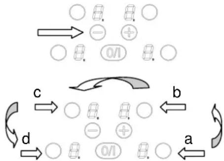 M-SYSTEM MI601 - When the symbol [E 4] appears: - 1