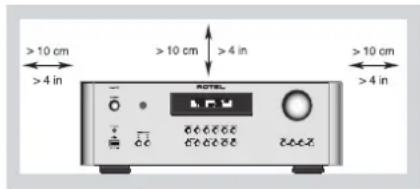 ROTEL RA1570SB - Wichtige Sicherheitshinweise - 1
