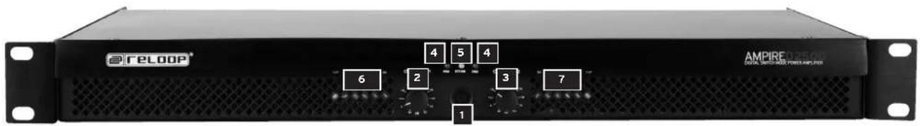 Reloop AMPIRE D2500 - Panneau de commande - 1