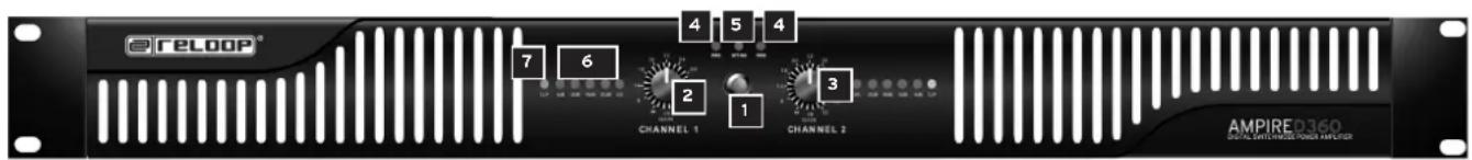 Reloop AMPIRE D1080 - Panneau de commande - 1