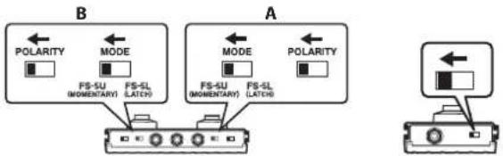 B POLARITY MODE FS-SU (MOMENTARY) FS-SL (LATCH) A MODE POLARITY FS-SU (MOMENTARY) FS-SL (LATCH)