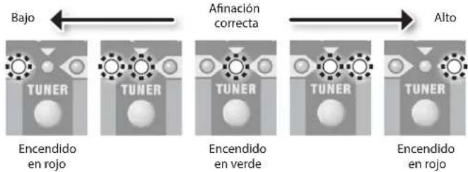 Bajo ← TUNER Encendido en rojo TUNER Afinación correcta → Alto TUNER Encendido en verde TUNER Encendido en rojo
