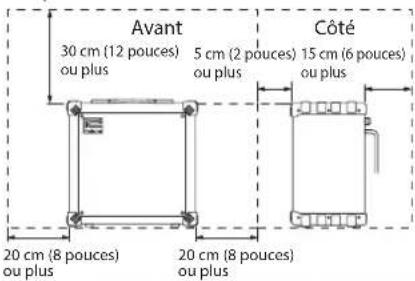 Avant 30 cm (12 pouces) ou plus 5 cm (2 pouces) ou plus 15 cm (6 pouces) ou plus Côté 20 cm (8 pouces) ou plus 20 cm (8 pouces) ou plus