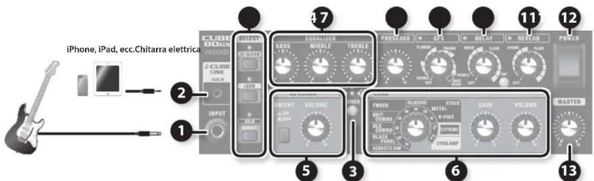 iPhone, iPad, ecc.Chitarra elettrica CUBE BON 1 2 3 4 5 6 7 8 9 10 11 12 13 1 SELECT NO CLEAN LEAD BASS MIDDLE TREBLE EQUALIZER PRESERCE EFX DELAT REVERO POWER J-CUBE LINK 200.0V INPUT 30.0V DRIFF VOLUME RICHEN SWITCHEN CLASSIC METAL STAGE MOZZARELLA R-PIER ACCHINI TYDRA AMP MASTER
