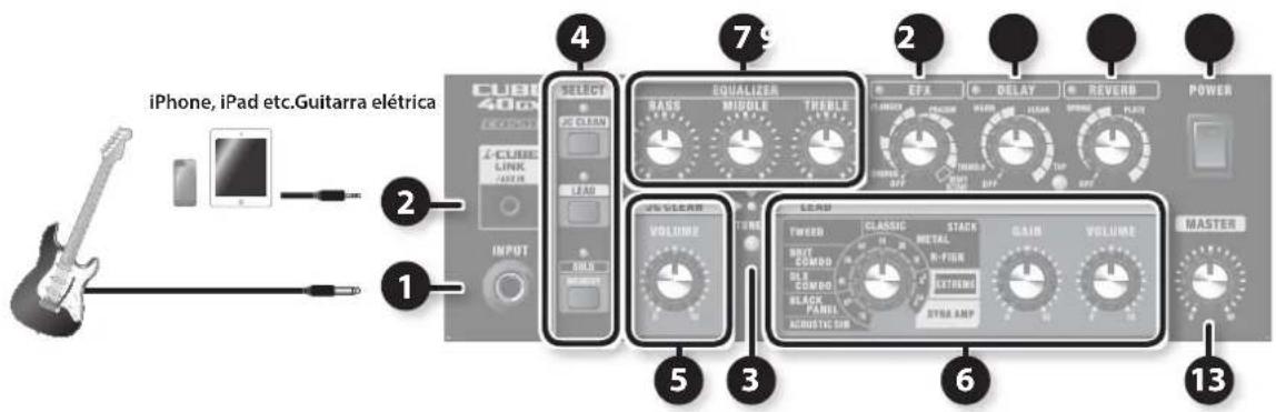 iPhone, iPad etc.Guitarra elétrica CUBE 40m ACOUST CUBE LINK Guitar INPUT SELECT IC CLEAN LEAD BAN EQUALIZER BASS MIDDLE THRELE VOLUME TURNE EFX DELAY REVERB POWER 13 6 5 3 6 2 7 4 13