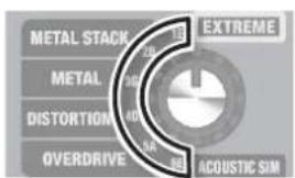 ROLAND CUBE 40GX - TIP: JC CLEAN/LEAD RING: conector SOLO - 1