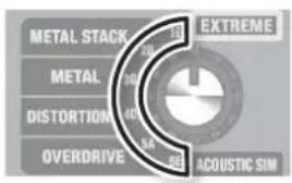 ROLAND CUBE 40GX - Using the Tuner Function - 1