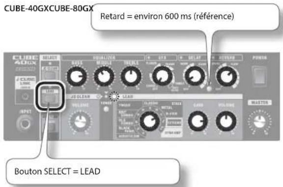 CUBE-40GXCUBE-80GX Retard = environ 600 ms (référence) Bouton SELECT = LEAD