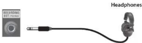 ROLAND CUBE 40GX - When using as a headphones jack - 1