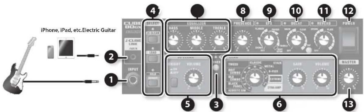 iPhone, iPad, etc.Electric Guitar CUBE BON 1 2 3 4 5 6 7 8 9 10 11 12 J-CUBE LINK Guitar SELECT NO CLEAR LEAD INPUT SOD EQUALIZER MIDDLE TRELLE PRESERCE EXR DELAY REVERD POWER BIOMBER STANDARD MAJOR CLEAR SPRING PLATE TWOOD CLASSIC METAL A-PIER BLUE COMBO BLACK PANEL ACoustic SIM HYXA AMP VOLUME MASTER