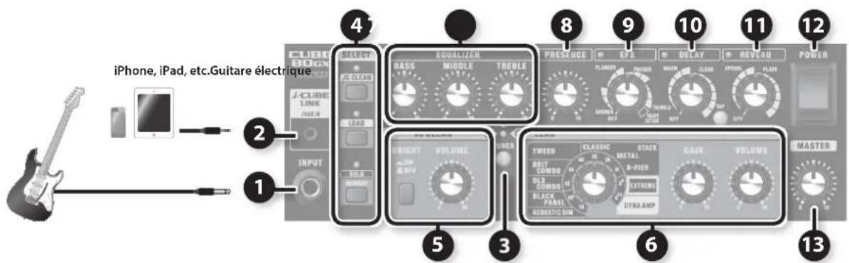 iPhone, iPad, etc.Guitare électrique CUBE RICH LINK GND SELECT NO CLEAN LEAF INPUT SUB 2 1 3 5 8 9 10 11 EFX DELAY REVERB POWER EQUALIZER MIDDLE TRELLE PRESERCE FLAMOR PHASM KARE CLASS STORMS PLANS SHORT VOLUME TWEED CLASSIC METAL A-PIEN EXTROPE BLACK PANEL ACOBETIC DIM VOLUME DAIR VOLUME MASTER