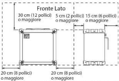 Fronte Lato 30 cm (12 pollici) o maggiore 5 cm (2 pollici) o maggiore 15 cm (6 pollici) o maggiore 20 cm (8 pollici) o maggiore 20 cm (8 pollici) o maggiore