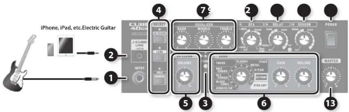 iPhone, iPad, etc.Electric Guitar CUBE 40cm SELECT IC CLEAN LEAD INPUT 1 2 3 4 5 6 7 8 9 EFX DELAY REVERB POWER VOLUME TURNE CLASSIC METAL R-FINER STRAWING BLACK PANEL ACoustic OR GAIN VOLUME MASTER 13