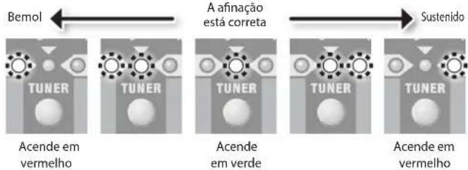 ROLAND Cube 20GX - Toque uma única nota na corda solta que você deseja afinar. - 1