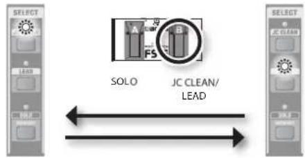 ROLAND Cube 20GX - JC CLEAN/LEAD (TIP) - 1