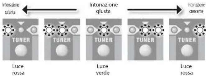 ROLAND Cube 20GX - Suonare una sola nota sulla corda aperta da accordare. - 1