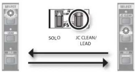 ROLAND Cube 20GX - SPITZE (TIP): JC CLEAN/LEAD / RING: SOLO-Buchse - 5