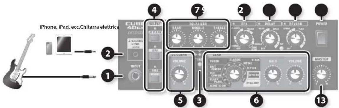 iPhone, iPad, ecc.Chitarra elettrica CUBI 40cm ACQUIS CLUBIC LINK ACQUIS SELECT ICE CLEAN LEAD BNA MUSUM 1 2 3 4 5 6 7 8 9 EFX DELAY REVERD POWER VOLUME TURNE LEAD TWER CLASSIC METAL N-FIN EXTRA AMP VOLUME MASTER
