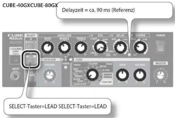 CUBE-40GXCUBE-80GX Delayzeit = ca. 90 ms (Referenz) SELECT-Taster=LEAD SELECT-Taster=LEAD