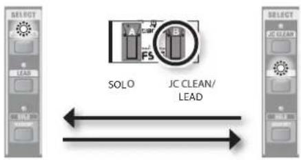 ROLAND Cube 20GX - JC CLEAN/LEAD (TIP) - 1