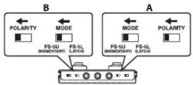 B POLARITY MODE FS-SU (MOMENTARY) FS-SL (LATCH) A MODE POLARITY MODE FS-SU (MOMENTARY) FS-SL (LATCH)