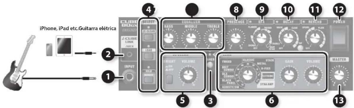 iPhone, iPad etc.Guitarra elétrica CUBE BOX EFFECT /CUBE LINK Guitar INPUT SELECT BASS MIDDLE TREBLE 8 9 10 11 POWER EYE DELAY REVERB PRESENCE FLAMORE PENNSA KARE SPRING STRAW PLAN 5 WRIGHT VOLUME ON ON/OFF 3 THIRED CLASSIC STAGE DEBT METAL GAIN VOLUME COMBO A-PIER DLS COMBO ESTRONG BLACK PANEL ACOSTATIC SIM DYNA AMP MASTER