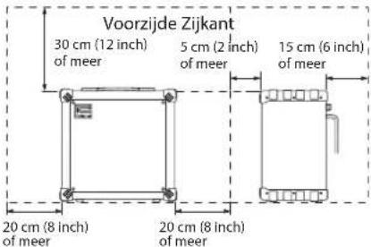Voorzijde Zijkant 30 cm (12 inch) of meer 5 cm (2 inch) of meer 15 cm (6 inch) of meer 20 cm (8 inch) of meer 20 cm (8 inch) of meer