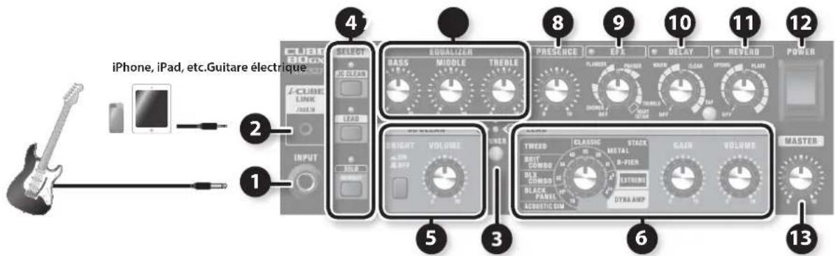 iPhone, iPad, etc.Guitare électrique CUBE BOX J-CUBE LINK BLUE SELECT BASS MIDDLE TREBLE 8 9 10 11 12 POWER EPA DELAY REVERB PRESERCE FLAVOUR PHOLOUR KARE CLEAR SPRING PLANS 5 3 6 13 TWEEN CLASSIC METAL HAIR VOLUME BEET COMBO BLDS COMBO BLACK PANEL ACOSTATIC GUM HYXA AMP