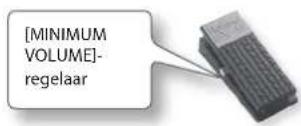 ROLAND Cube 80GX - Het MINIMUM VOLUME van een expressiepedaal instellen - 1