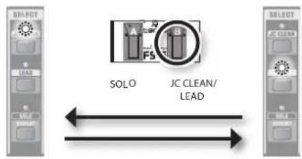 ROLAND Cube 80GX - JC CLEAN/LEAD (TIP) - 1