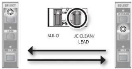 ROLAND Cube 80GX - JC CLEAN/LEAD (TIP) - 1