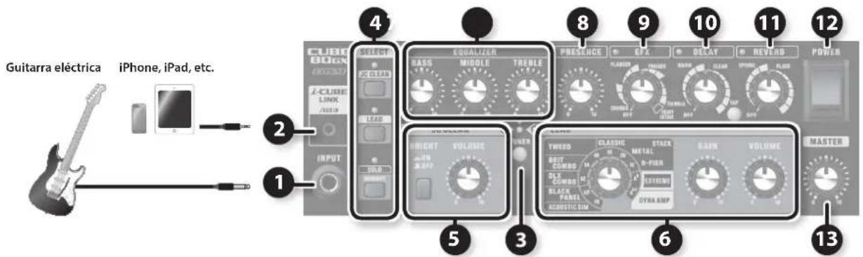 Guitarra eléctrica iPhone, iPad, etc. 1 2 3 4 5 6 7 8 9 10 11 12 13 CUBE BLOCK OCCATJ I-CUBE LINK /ASIN SELECT EQUALIZER BASS MIDDLE TRELLE PRESERCE EFS DECY REVERB POWER LEAD SHORTWIDE TWOOD CLASSIC METAL R-FIX RAIN VOLUME MASTER IN FRONT VOLUME SHORT VOLUME BLACK PANEL ACoustic SIM DYRA AMP