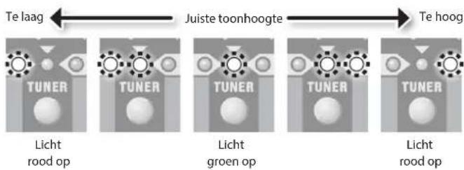ROLAND Cube 80GX - Speel een enkele noot op de open snaar die u wilt stemmen. - 1