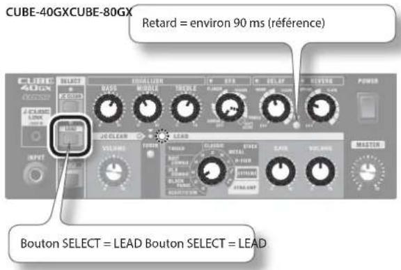 CUBE-40GXCUBE-80GX Retard = environ 90 ms (référence) Bouton SELECT = LEAD Bouton SELECT = LEAD