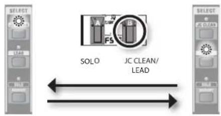 ROLAND Cube 80GX - JC CLEAN/LEAD (TIP) - 1