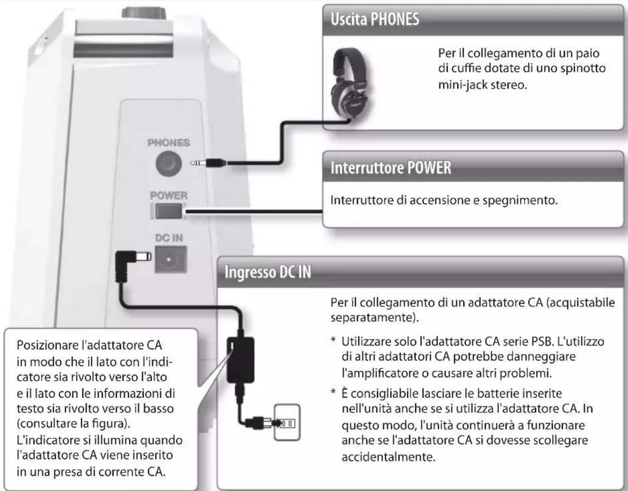 Uscita PHONES Per il collegamento di un paio di cuffie dotate di uno spinotto mini-jack stereo. Interruttore POWER Interruttore di accensione e spegnimento. Ingresso DC IN Per il collegamento di un adattatore CA (acquistabile separatamente). * Utilizzare solo l'adattatore CA serie PSB. L'utilizzo di altri adattatori CA potrebbe danneggiare l'amplificatore o causare altri problemi. * È consigliabile lasciare le batterie inserite nell'unità anche se si utilizza l'adattatore CA. In questo modo, l'unità continuerà a funzionare anche se l'adattatore CA si dovesse scollegare accidentalmente. PHONES POWER DC IN Posizionare l'adattatore CA in modo che il lato con l'indi- catore sia rivolto verso l'alto e il lato con le informazioni di testo sia rivolto verso il basso (consultare la figura). L'indicatore si illumina quando l'adattatore CA viene inserito in una presa di corrente CA.