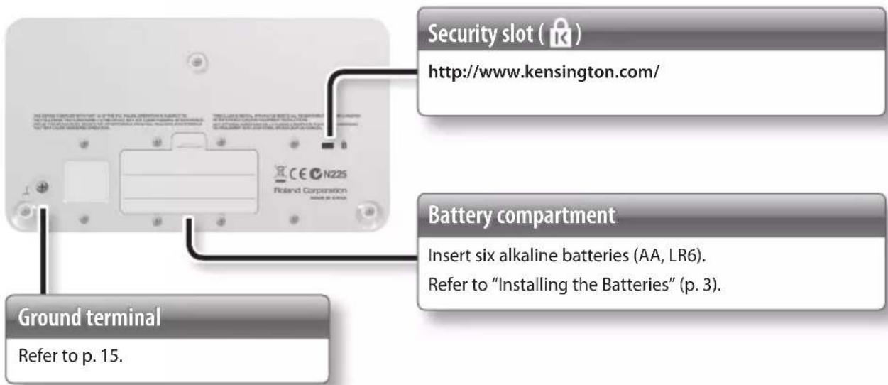 Security slot ( http://www.kensington.com/ Battery compartment Insert six alkaline batteries (AA, LR6). Refer to "Installing the Batteries" (p. 3). Ground terminal Refer to p. 15.