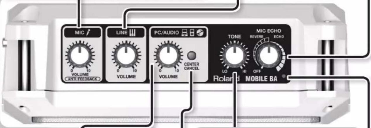 MIC VOLUME ANTI-FEEBACK LINE VOLUME PC/AUDIO CENTER CANCEL VOLUME TONE LO HI OFF NIC ECHO REVERB ECHO Roland MOBILE BA