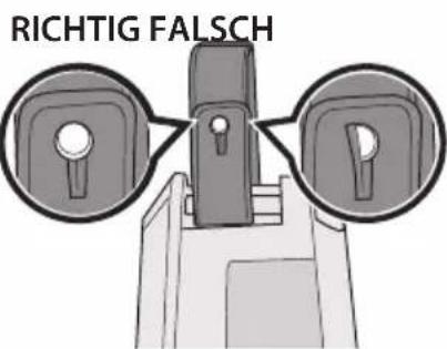 RICHTIG FALSCH