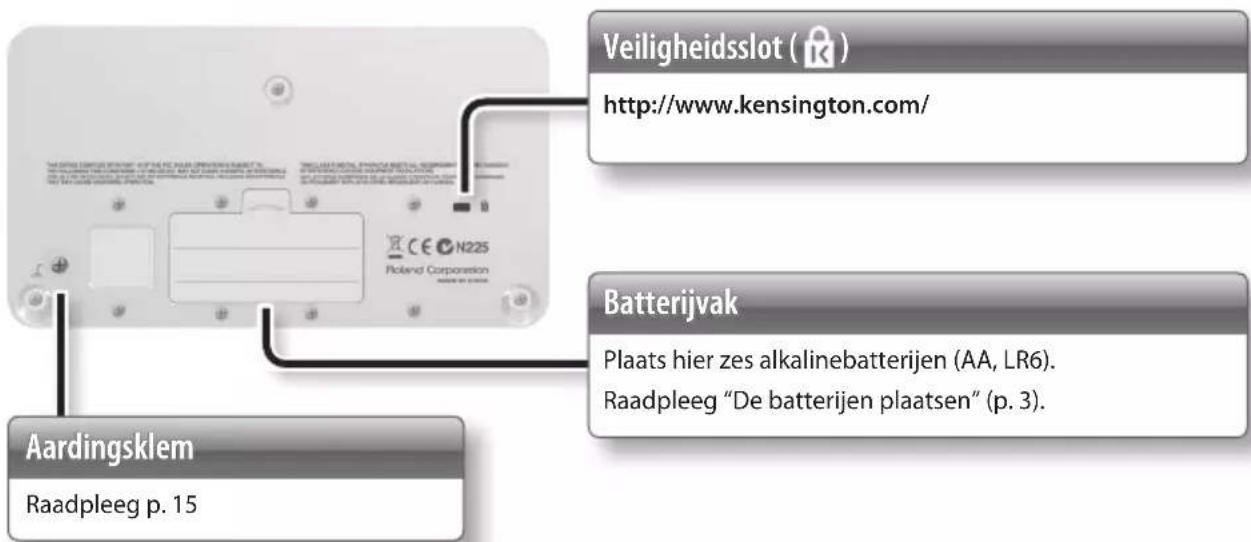 Veiligheidsslot (K) http://www.kensington.com/ Batterijvak Plaats hier zes alkalinebatterijen (AA, LR6). Raadpleeg "De batterijen plaatsen" (p. 3). Aardingsklem Raadpleeg p. 15