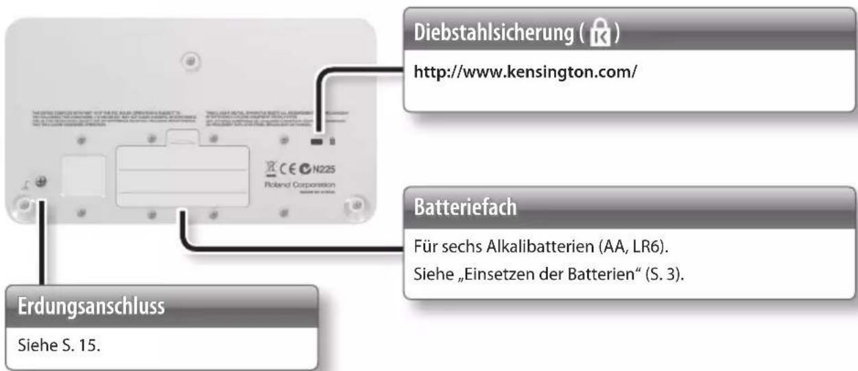 Diebstahlsicherung (K) http://www.kensington.com/ Batteriefach Für sechs Alkalibatterien (AA, LR6). Siehe „Einsetzen der Batterien“ (S. 3). Erdungsanschluss Siehe S. 15.