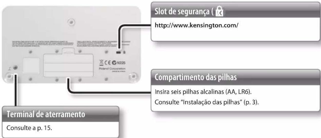 Slot de segurança ( http://www.kensington.com/ Compartimento das pilhas Insira seis pilhas alcalinas (AA, LR6). Consulte "Instalação das pilhas" (p. 3). Terminal de aterramento Consulte a p. 15.